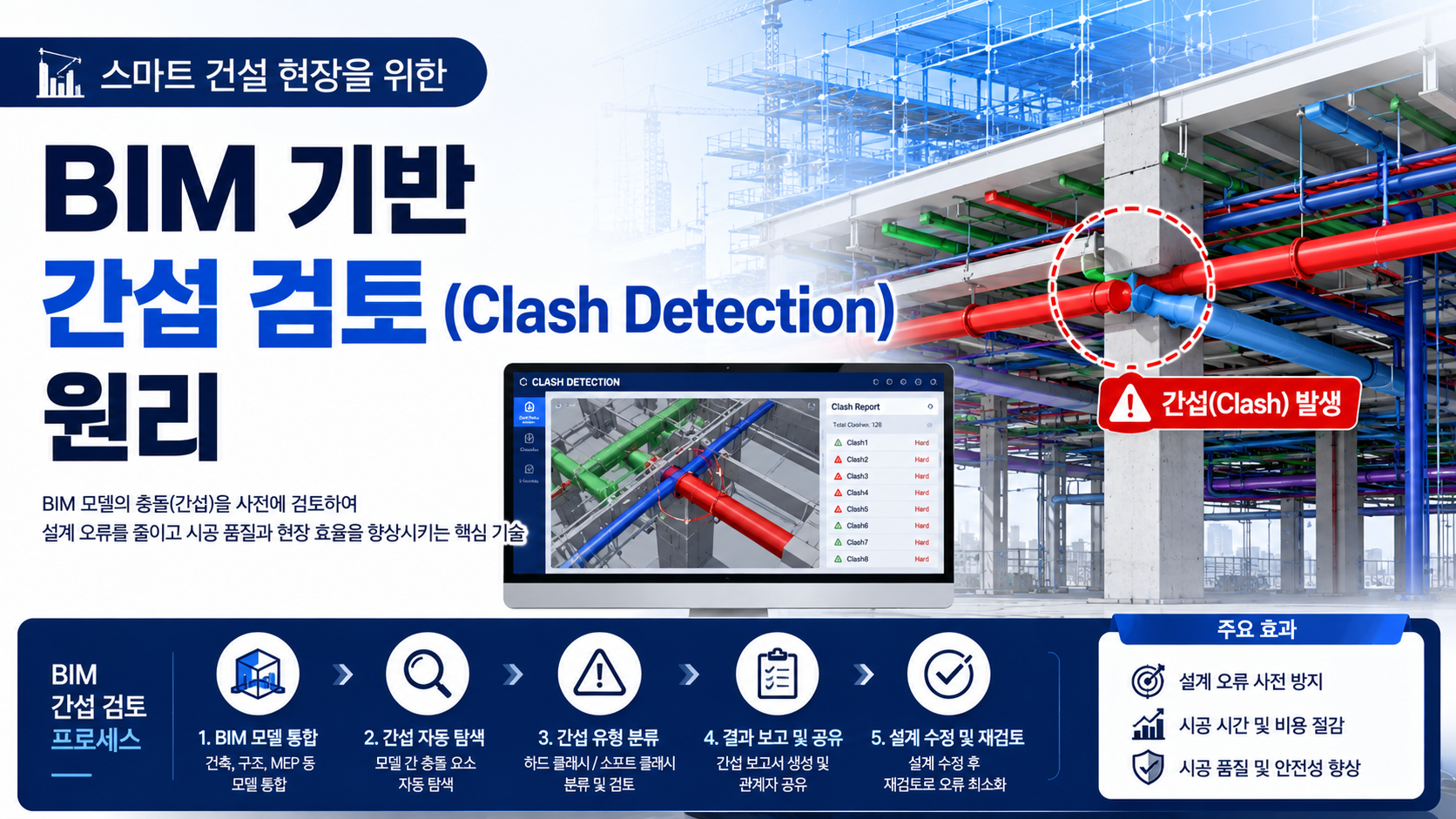 스마트 BIM