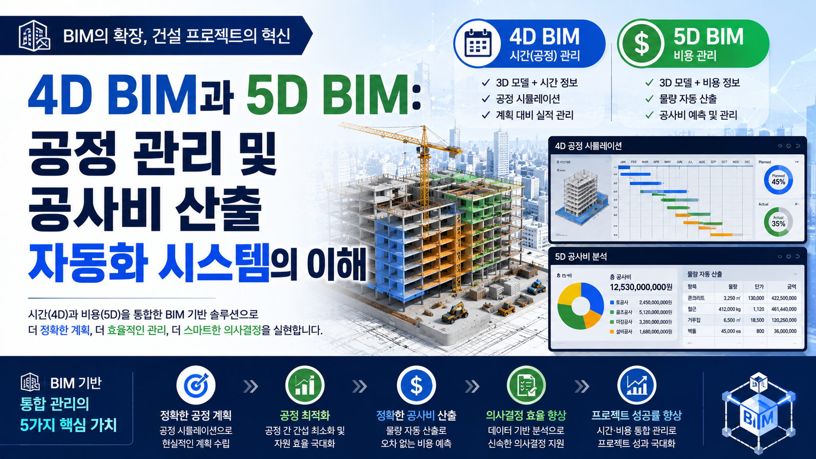 4D BIM과 5D BIM