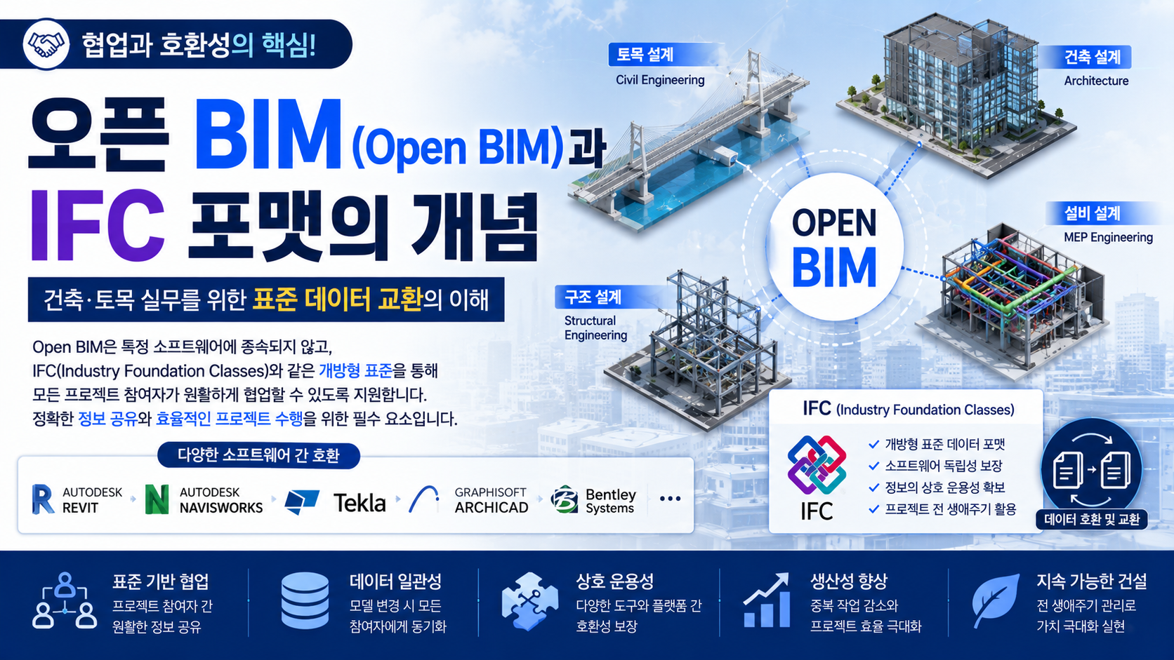 BIM 데이터 기반의 정밀한 토공사 물량 산출