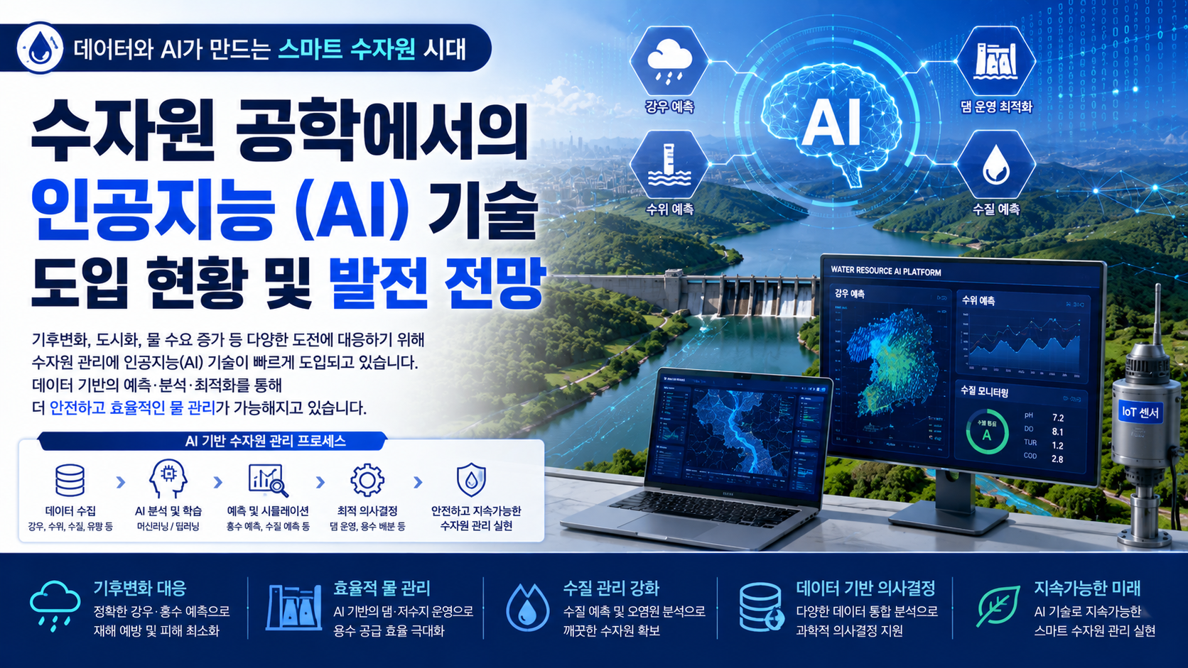 수자원 공학 인공지능 AI 기술