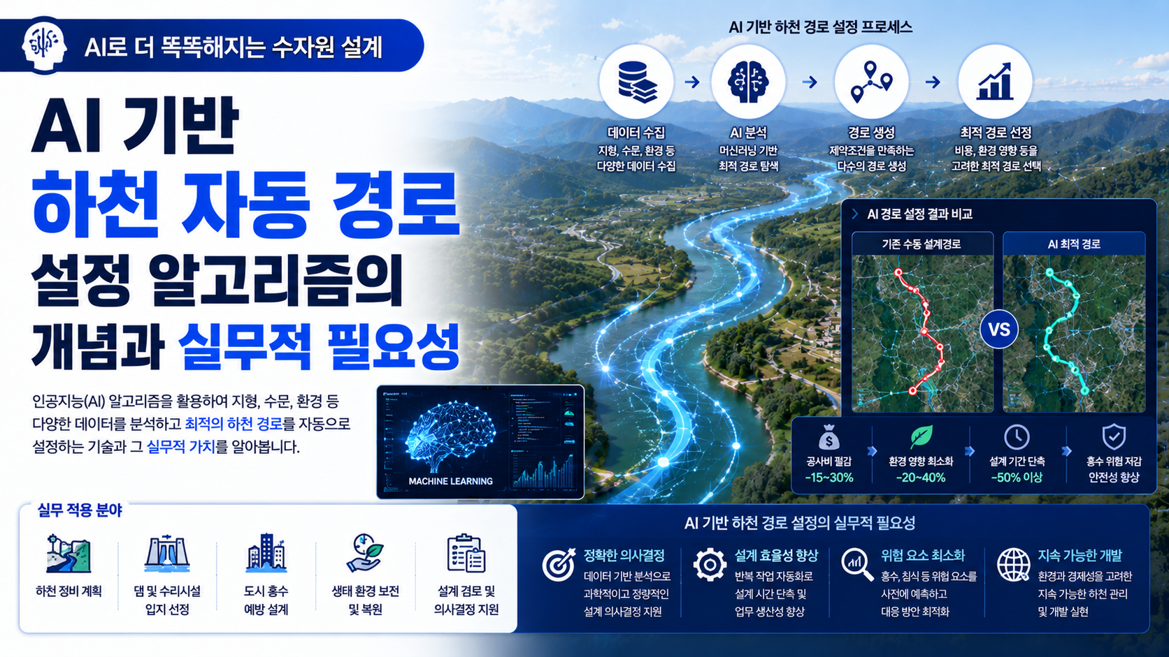 AI 기반 하천 자동 경로 실무