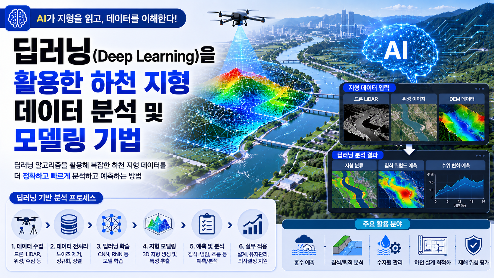 딥러닝 활용 모델링 기법