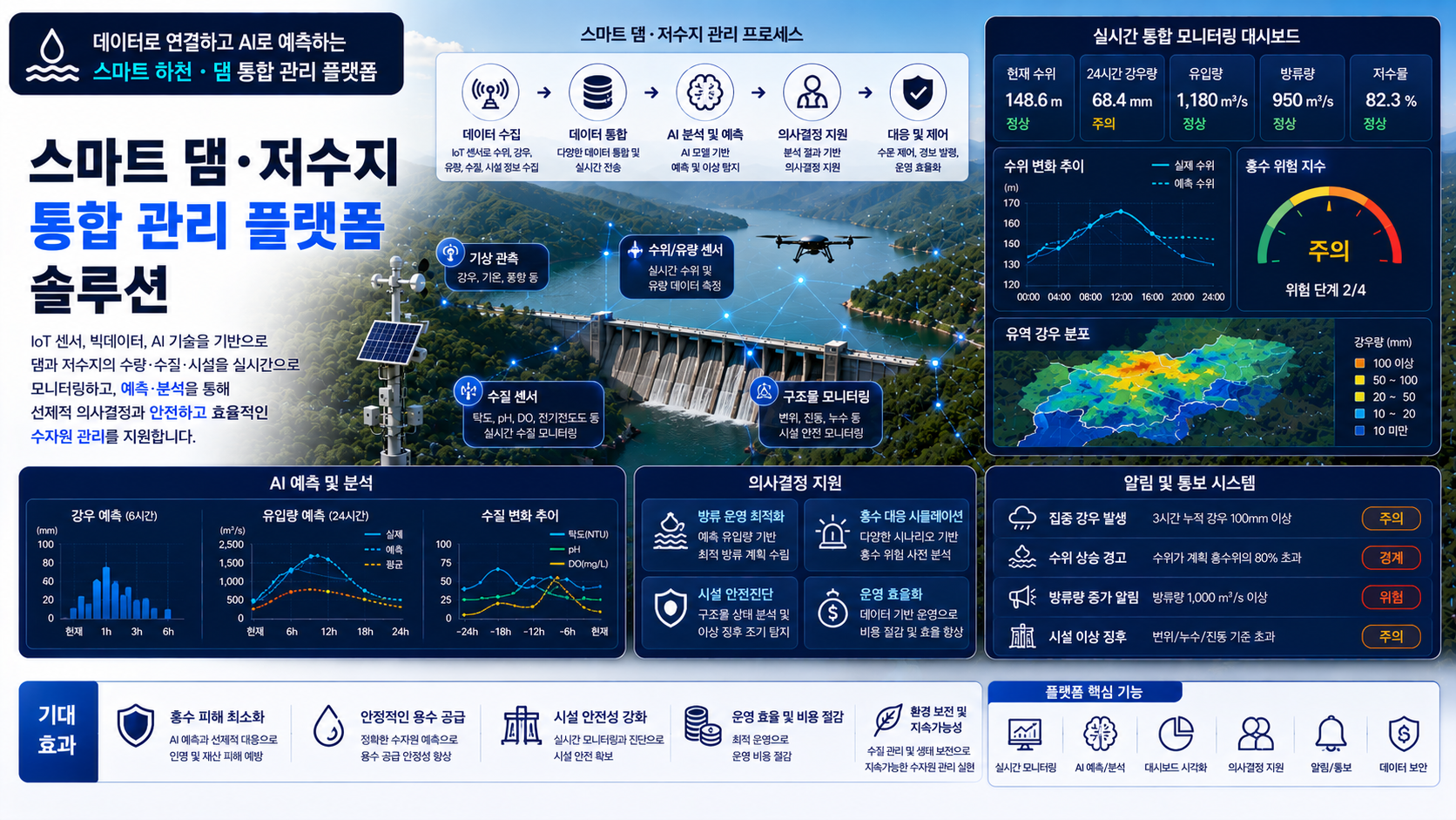 머신비전 AI 기술